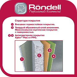 Сковорода Rondell Impressia Green RDA-1150 круглая 28см покрытие: Xylan Plus ручка несъемная (без крышки) зеленый