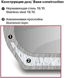 Кастрюля Rondell Stripes RDS-1280 3.4л. d=20см (с крышкой) стальной