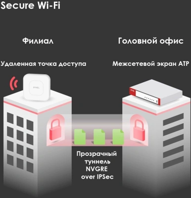 Межсетевой экран Zyxel USG Flex 500 (USGFLEX500-EUCI02F) 10/100/1000BASE-TX/SFP серебристый