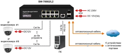 Коммутатор Osnovo SW-70802/L2 (L2) 8x1Гбит/с 2SFP управляемый