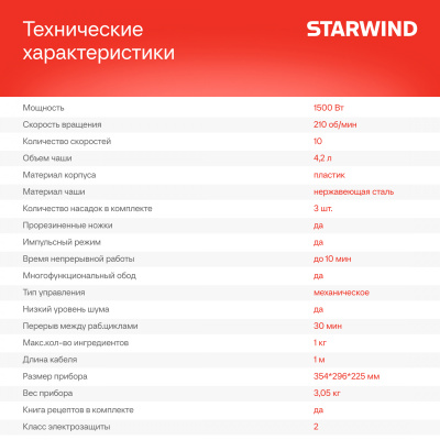 Миксер планетарный Starwind SPM2151 1500Вт графит