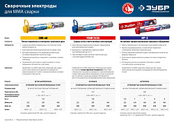 Электрод Зубр 40021-4.0 D4мм L350мм 1.2гр серый
