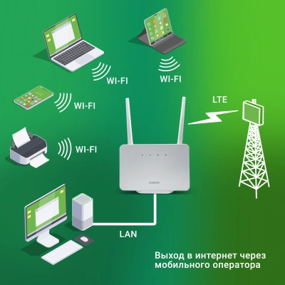 Роутер беспроводной Digma HOME (D4GHMAWH) N300 3G/4G cat.4 белый