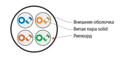 Кабель информационный Hyperline UUTP4-C5E-S24-IN-LSZH-GY-305 кат.5E UTP 4 пары 24AWG LSZH внутренний 305м серый