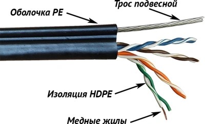 Кабель информационный Lanmaster TWT-5EUTP-OUT-TR кат.5E UTP 4 пары 24AWG PE внешний 305м черный