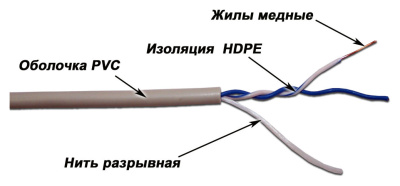 Кабель информационный Lanmaster TWT-5EUTP1-GY кат.5E UTP 1 пара PVC внутренний 305м серый