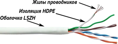 Кабель информационный Lanmaster LAN-5EUTP-PT-LSZH-WH кат.5E UTP 4 пары 24AWG LSZH внутренний 305м белый