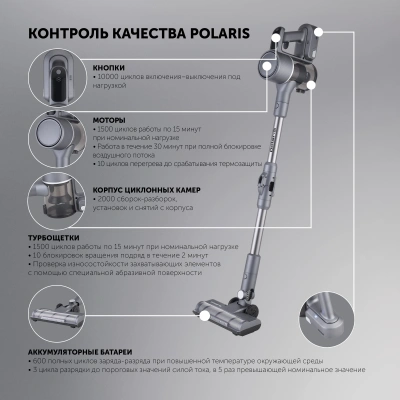 Пылесос Polaris PVCS 3060 450Вт графит/серый