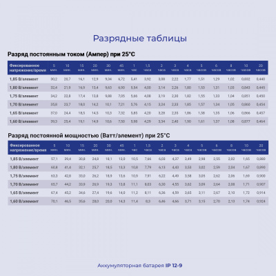 Батарея для ИБП Ippon IP12-9 12В 9Ач