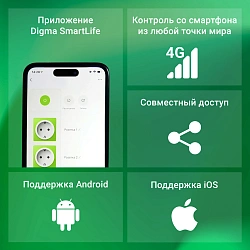 Умная розетка Digma DiPlug Cube 1 EU Wi-Fi белый (DPC13S)