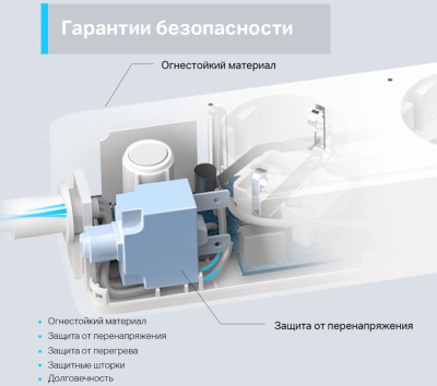 Сетевой фильтр TP-Link Tapo P300 белый