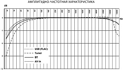 Автомагнитола Prology MPN-520 2DIN 4x55Вт v4.2 7" ПДУ RDS (PRMPN520)