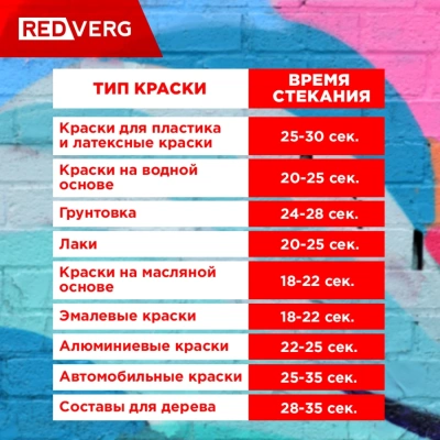 Краскопульт RedVerg RD-PS75 75Вт бак:800мл 200мл/мин