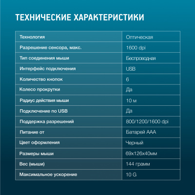 Мышь Оклик 690MW черный оптическая 1600dpi беспров. USB 4but (1520884)