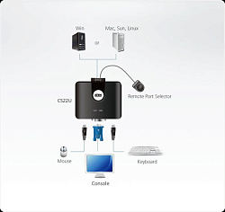 Переключатель KVM Aten CS22U