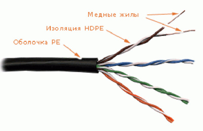 Кабель информационный Lanmaster LAN-5EUTP-OUT кат.5E UTP 4 пары 24AWG PE внешний 305м черный