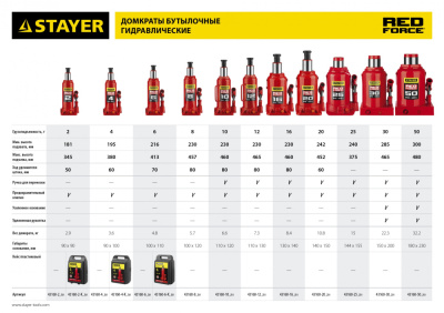 Домкрат Stayer Red Force 43160-4_z01 бутылочный гидравлический красный