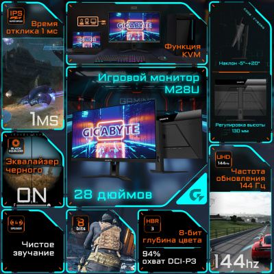 Монитор Gigabyte 28" M28U черный IPS LED 16:9 HDMI M/M матовая HAS 300cd 178гр/178гр 3840x2160 144Hz FreeSync DP 4K USB 6.93кг