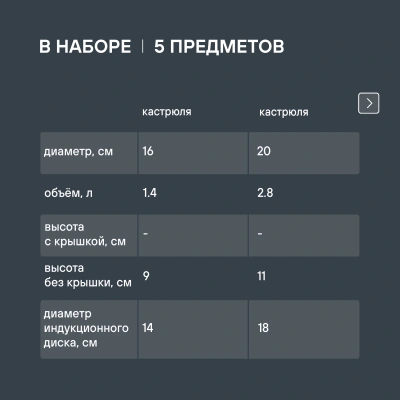 Набор посуды Rondell Stark RDS-1315 5 предметов