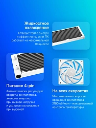 Система водяного охлаждения Deepcool LE360 WH V2 ARGB Soc-AM5/AM4/1200/1700/1851 белый 4-pin 19-31.6dB Al 250W 1632gr Ret (R-LE360-WHAMMN-G-2)