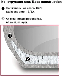 Кастрюля Rondell Vintage RDS-343 3л. d=20см (с крышкой) стальной