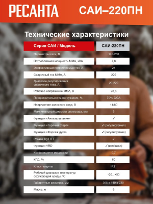 Сварочный аппарат Ресанта САИ-220ПН инвертор ММА DC/TIG 7.8кВт