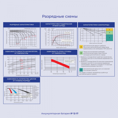 Батарея для ИБП Ippon IP12-17 12В 18Ач