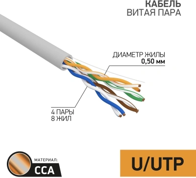 Кабель информационный PROconnect 01-0043-3-100 кат.5E UTP 4 пары 24AWG PVC внутренний 100м серый