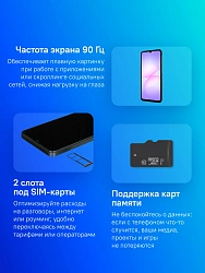 Смартфон Samsung SM-A075F Galaxy A07 64Gb 4Gb черный моноблок 3G 4G 2Sim 6.7" 720x1600 Android 15 50Mpix 802.11 a/b/g/n/ac GPS GSM900/1800 GSM1900 Protect microSD max2048Gb