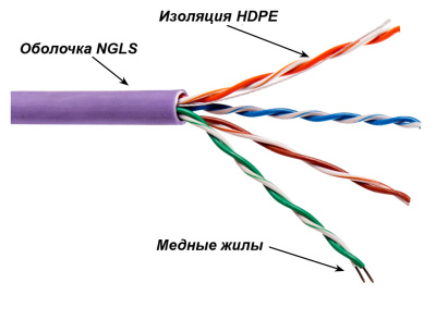 Кабель информационный Lanmaster TWT-5EUTP-NGLS кат.5E UTP 4 пары 24AWG PVC внутренний 305м фиолетовый