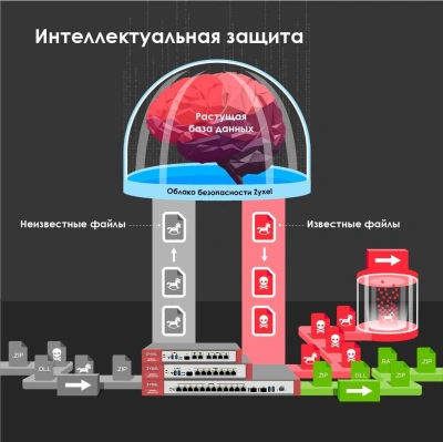 Межсетевой экран Zyxel USG Flex 200 (USGFLEX200-EUCI02F) 10/100/1000BASE-TX/SFP серебристый