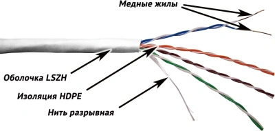 Кабель информационный Lanmaster TWT-5EUTP-LSZH кат.5E UTP 4 пары 24AWG LSZH внутренний 305м белый