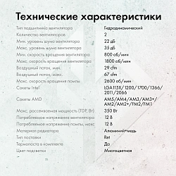 Система водяного охлаждения GMNG GG-LC360ARGB1 ARGB Soc-AM5/AM4/1200/1700/1851 черный 4-pin 22-35dB Al+Cu LCD 350W 1550gr Ret (GG-LC360ARGB1-BK)