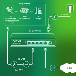 Коммутатор Digma DSP204G-1G-T80 (L2) 5x1Гбит/с 4PoE 4PoE+ 1PoE++ 80W неуправляемый