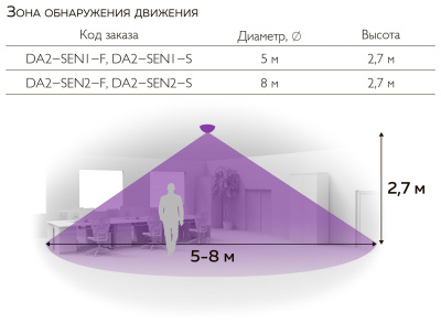 Датчик Varton DA2-SEN1-S