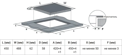 Индукционная варочная поверхность Weissgauff HI 430 WM белый