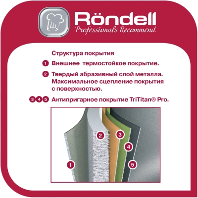 Сковорода Rondell Basaltica RDA-1841 круглая 26см покрытие: TriTitanPRO ручка несъемная (без крышки) черный