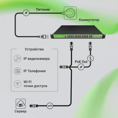 Коммутатор Digma DSP724G-4C-R300 (L2+) 24x1Гбит/с 4xКомбо(1000BASE-T/SFP) 24PoE 24PoE+ 300W управляемый