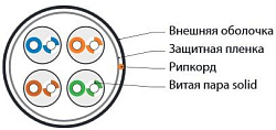 Кабель информационный Hyperline UUTP4-C5E-S24-OUT-PE-BK-100 кат.5E UTP 4 пары 24AWG PE внутренний 100м черный