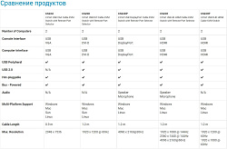 Переключатель KVM Aten CS22U