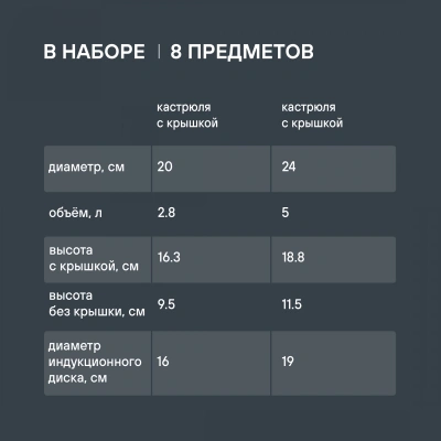 Набор посуды Rondell Balance RDS-756 8 предметов