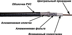 Кабель коаксиальный Lanmaster TWT-RG11-CS96/3-BK S/UTP в оплетке PVC внутренний 305м