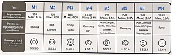 Блок питания Ippon D65U автоматический 65W 15V-19.5V 11-коннект. 3.5A от бытовой электросети LСD индикатор