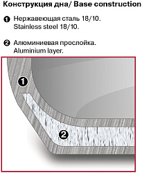 Кастрюля Rondell Brando RDS-1804 3.1л. d=20см (с крышкой) стальной