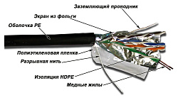 Кабель информационный Lanmaster TWT-5EFTP-OUT кат.5E FTP 4 пары 24AWG PE внешний 305м черный