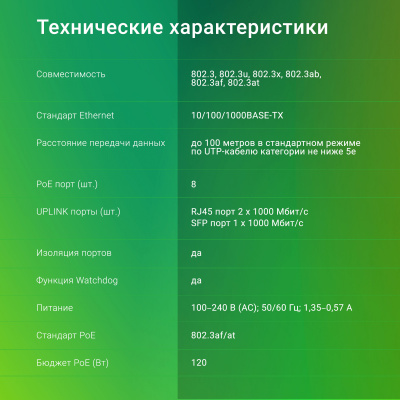 Коммутатор Digma DSP208G-2G-1S-T120 (L2) 10x1Гбит/с 1SFP 8PoE 8PoE+ 120W неуправляемый