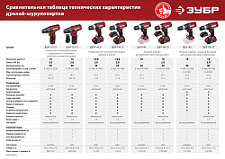 Дрель-шуруповерт Зубр ДШЛ-145-21 аккум. патрон:быстрозажимной