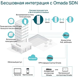 Точка доступа TP-Link EAP610-Outdoor AX1800 10/100/1000BASE-TX белый