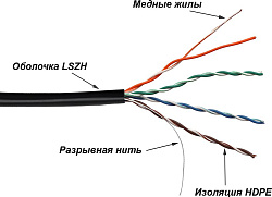 Кабель информационный Lanmaster TWT-5EUTP-UNV кат.5E UTP 4 пары 24AWG LSZH универсальный 305м черный