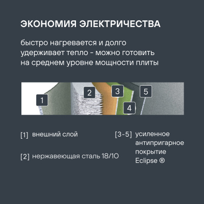 Сковорода Rondell Prime RDS-1676 круглая 24см покрытие: Eclipse ручка несъемная (без крышки) стальной